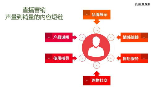 浅谈互联网内容营销与销售 从吸引眼球到驱动交易